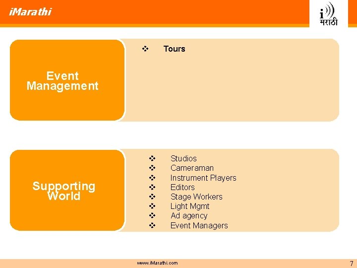 i. Marathi v Tours Event Management Supporting World v v v v Studios Cameraman