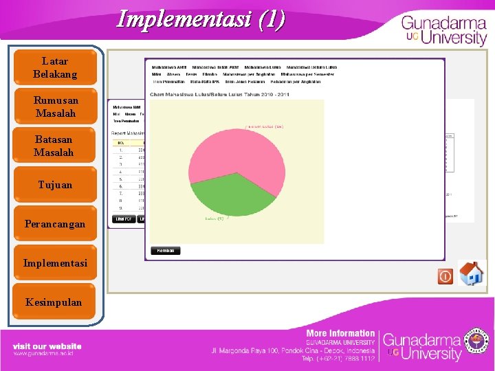 Implementasi (1) Latar Belakang Rumusan Masalah Batasan Masalah Tujuan Perancangan Implementasi Kesimpulan 