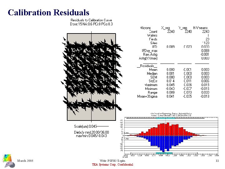 Calibration Residuals March 2005 Weir PSFM/ Zspin TEA Systems Corp. Confidential 11 