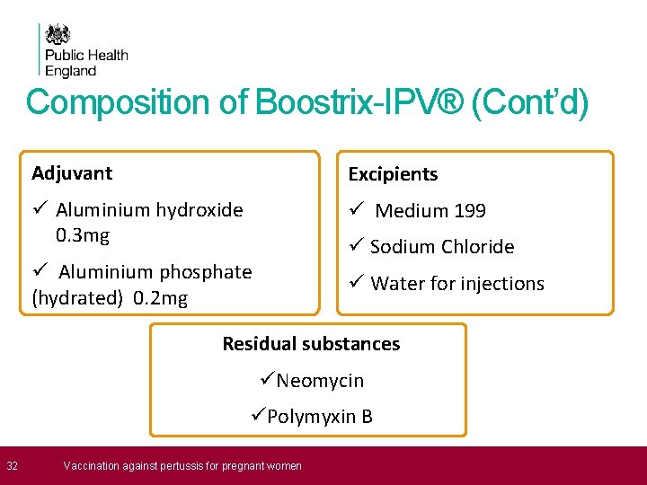 Composition of Boostrix-IPV® (Cont’d) Adjuvant Excipients ü Aluminium hydroxide 0. 3 mg ü Medium