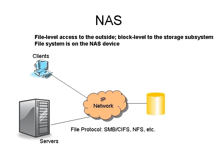 NAS File-level access to the outside; block-level to the storage subsystem File system is