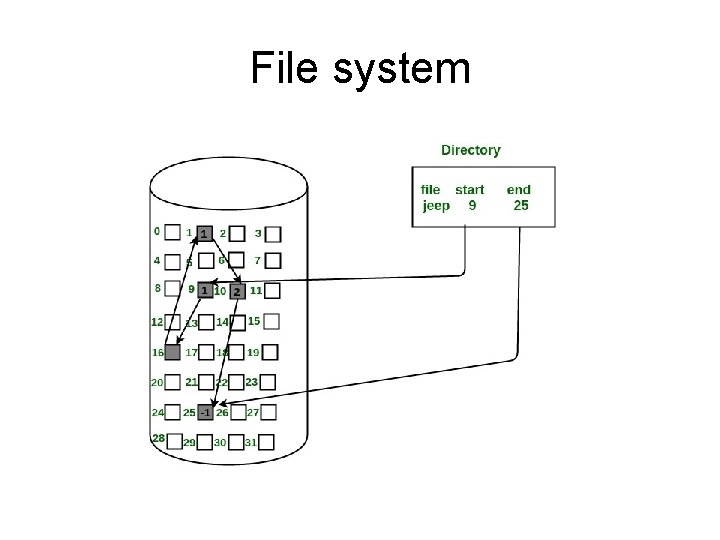 File system 