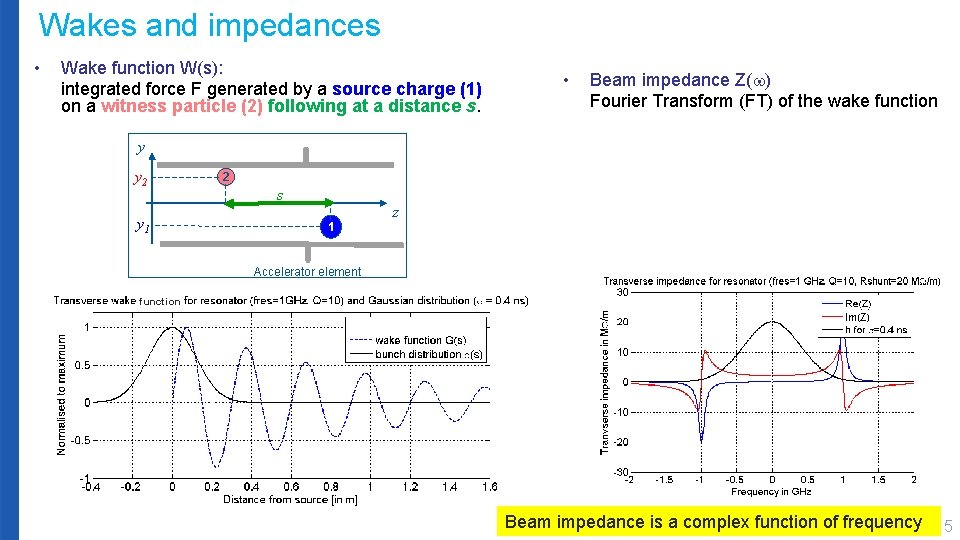 Release of current transverse impedance models for the