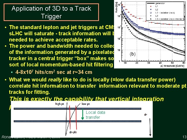 Application of 3 D to a Track Trigger • The standard lepton and jet