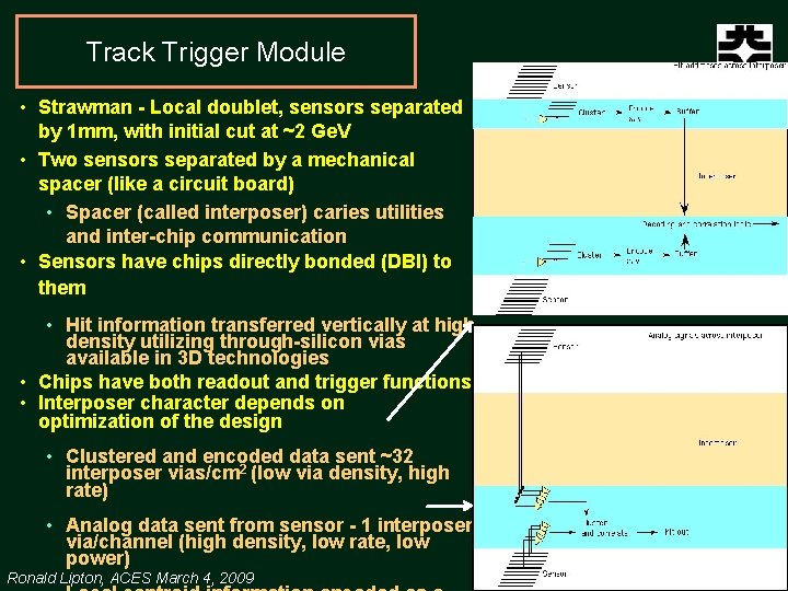 Track Trigger Module • Strawman - Local doublet, sensors separated by 1 mm, with