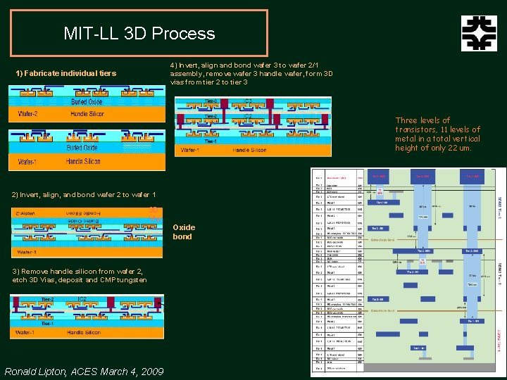 MIT-LL 3 D Process 4) Invert, align and bond wafer 3 to wafer 2/1