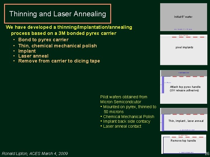 Thinning and Laser Annealing We have developed a thinning/implantation/annealing process based on a 3