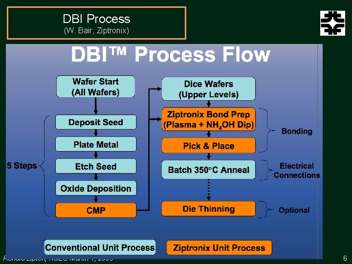 DBI Process (W. Bair, Ziptronix) Ronald Lipton, ACES March 4, 2009 6 