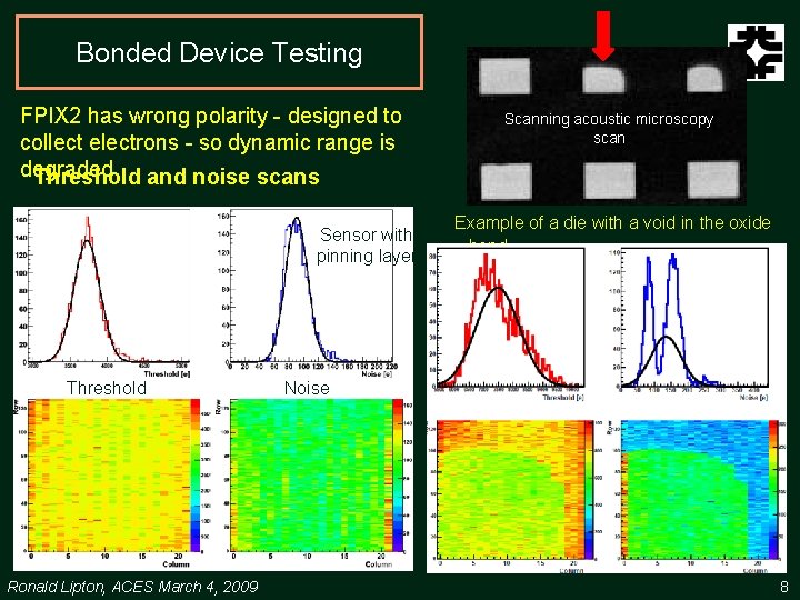 Bonded Device Testing FPIX 2 has wrong polarity - designed to collect electrons -