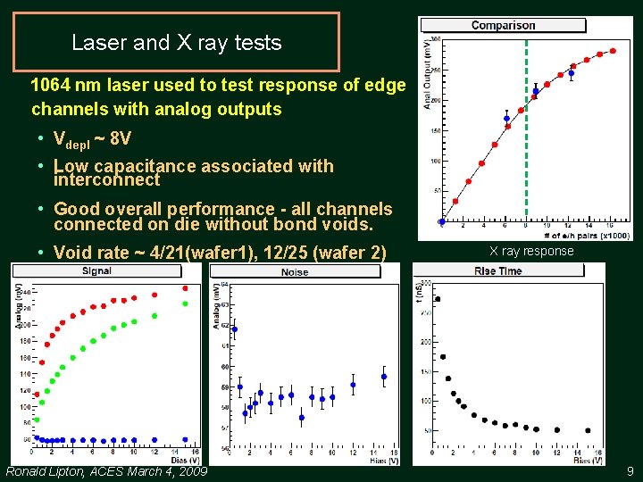 Laser and X ray tests 1064 nm laser used to test response of edge