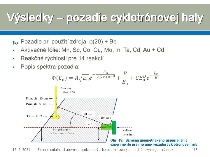 Výsledky – pozadie cyklotrónovej haly Obr. 19: Schéma geometrického usporiadania experimentu pre meranie pozadia