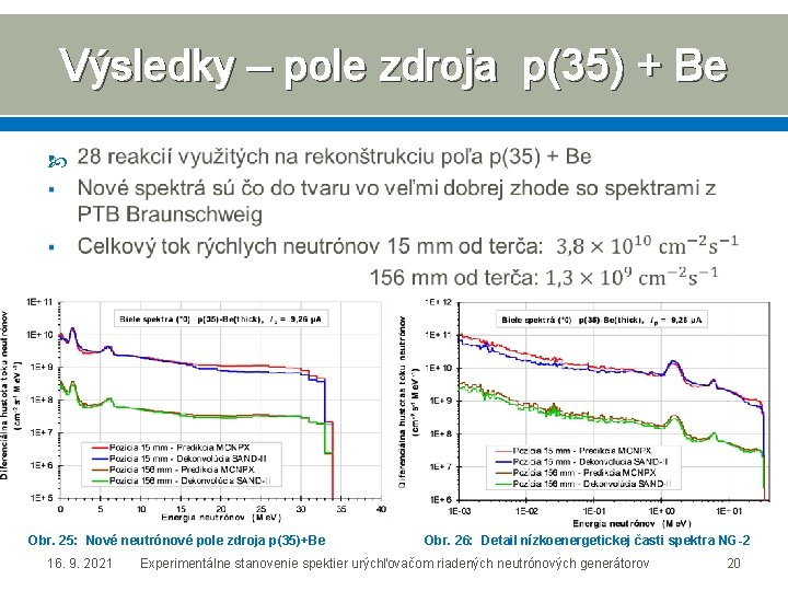 Výsledky – pole zdroja p(35) + Be Obr. 25: Nové neutrónové pole zdroja p(35)+Be