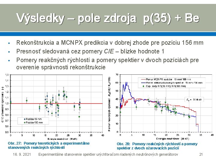 Výsledky – pole zdroja p(35) + Be § § § Rekonštrukcia a MCNPX predikcia