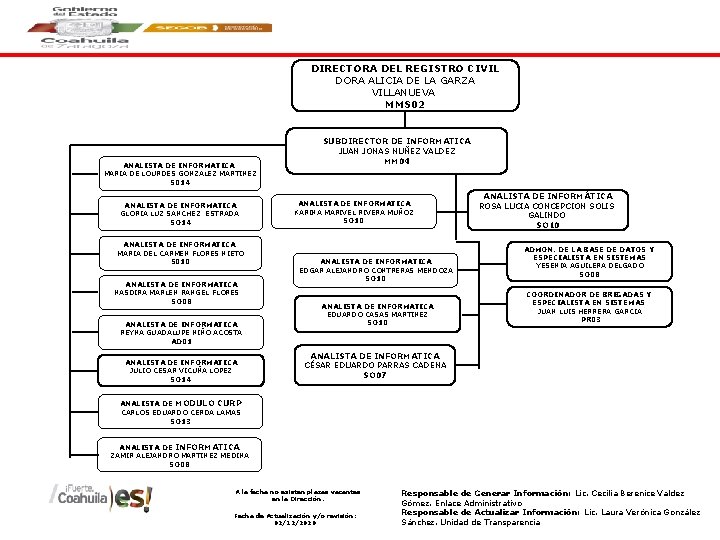 DIRECTORA DEL REGISTRO CIVIL DORA ALICIA DE LA GARZA VILLANUEVA MMS 02 ANALISTA DE