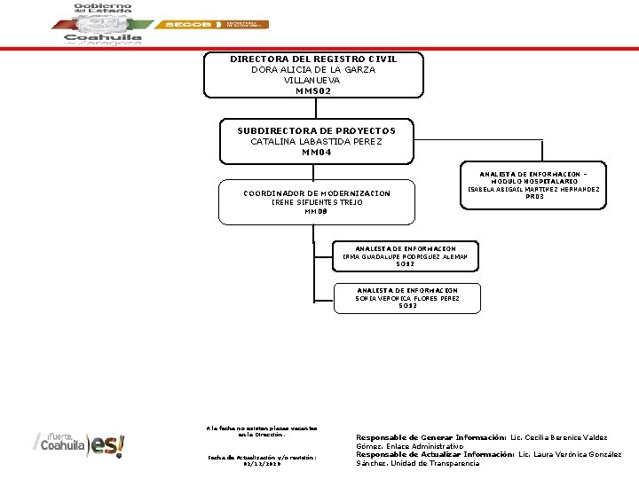 DIRECTORA DEL REGISTRO CIVIL DORA ALICIA DE LA GARZA VILLANUEVA MMS 02 SUBDIRECTORA DE