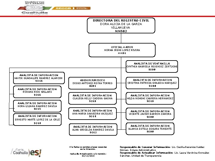 DIRECTORA DEL REGISTRO CIVIL DORA ALICIA DE LA GARZA VILLANUEVA MMS 02 OFICIAL MAYOR