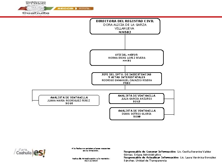 DIRECTORA DEL REGISTRO CIVIL DORA ALICIA DE LA GARZA VILLANUEVA MMS 02 OFICIAL MAYOR