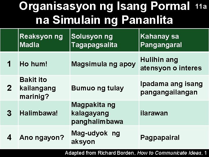 Organisasyon ng Isang Pormal na Simulain ng Pananlita 11 a Reaksyon ng Madla Solusyon