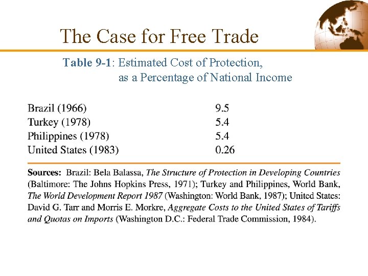 The Case for Free Trade Table 9 -1: Estimated Cost of Protection, as a