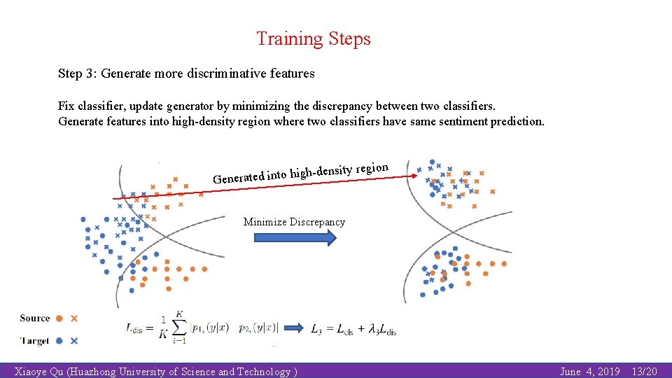 Training Steps Step 3: Generate more discriminative features Fix classifier, update generator by minimizing Training Steps Step 3: Generate more discriminative features Fix classifier, update generator by minimizing
