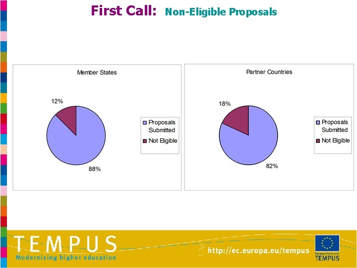 First Call: Non-Eligible Proposals 