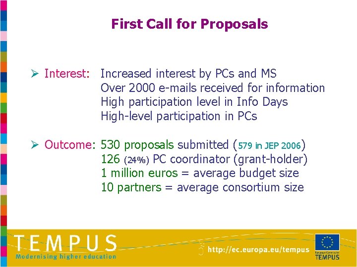 First Call for Proposals Ø Interest: Increased interest by PCs and MS Over 2000