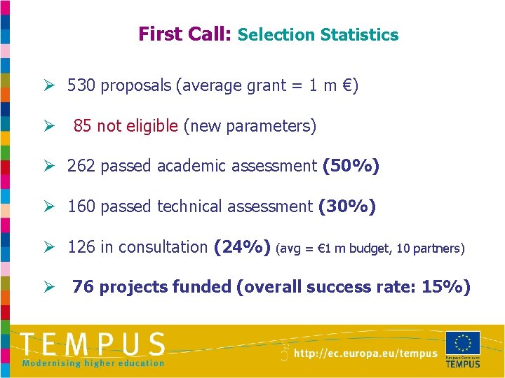 First Call: Selection Statistics Ø 530 proposals (average grant = 1 m €) Ø