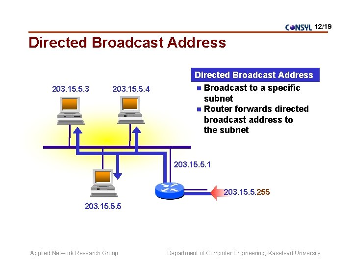 12/19 Directed Broadcast Address 203. 15. 5. 3 203. 15. 5. 4 Directed Broadcast