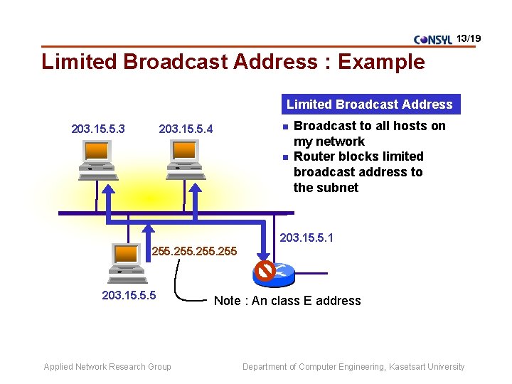 13/19 Limited Broadcast Address : Example Limited Broadcast Address 203. 15. 5. 3 n