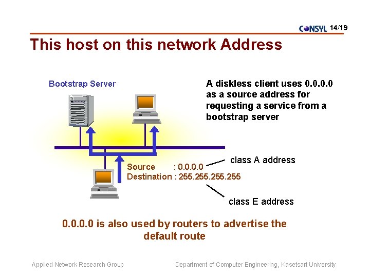 14/19 This host on this network Address Bootstrap Server A diskless client uses 0.