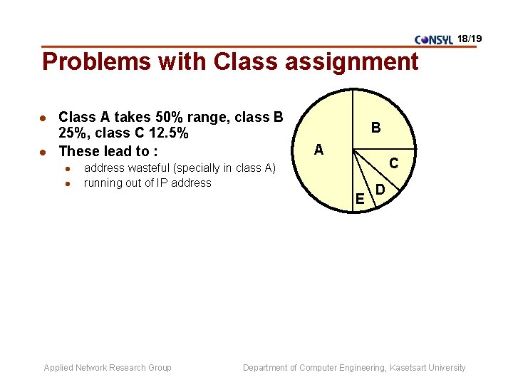 18/19 Problems with Class assignment l l Class A takes 50% range, class B