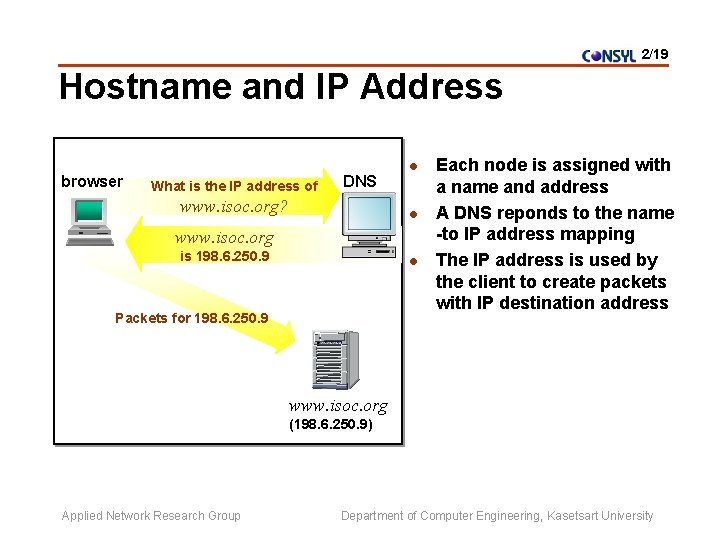 2/19 Hostname and IP Address browser What is the IP address of DNS www.