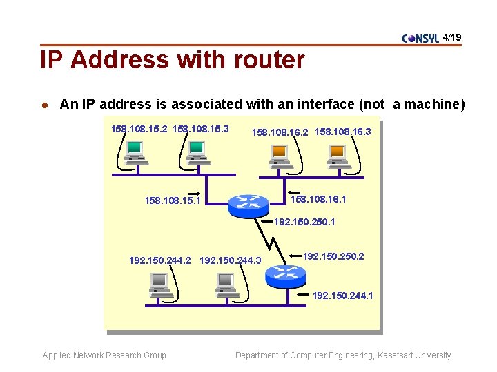 4/19 IP Address with router l An IP address is associated with an interface