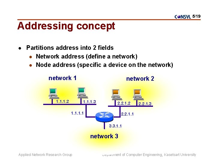 5/19 Addressing concept l Partitions address into 2 fields l Network address (define a