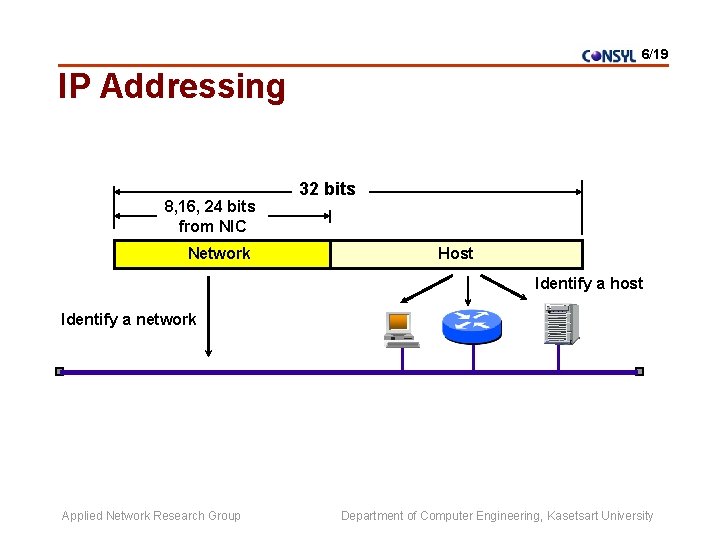 6/19 IP Addressing 8, 16, 24 bits from NIC Network 32 bits Host Identify
