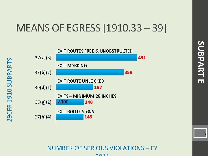 MEANS OF EGRESS [1910. 33 – 39] 29 CFR 1910 SUBPARTS 37(a)(3) 431 EXIT