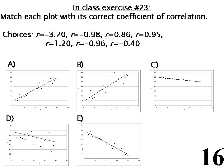 In class exercise #23: Match each plot with its correct coefficient of correlation. Choices: