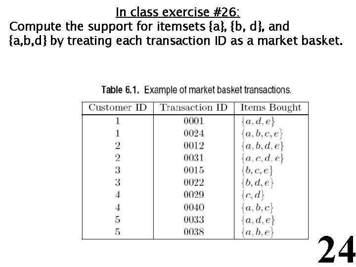 In class exercise #26: Compute the support for itemsets {a}, {b, d}, and {a,