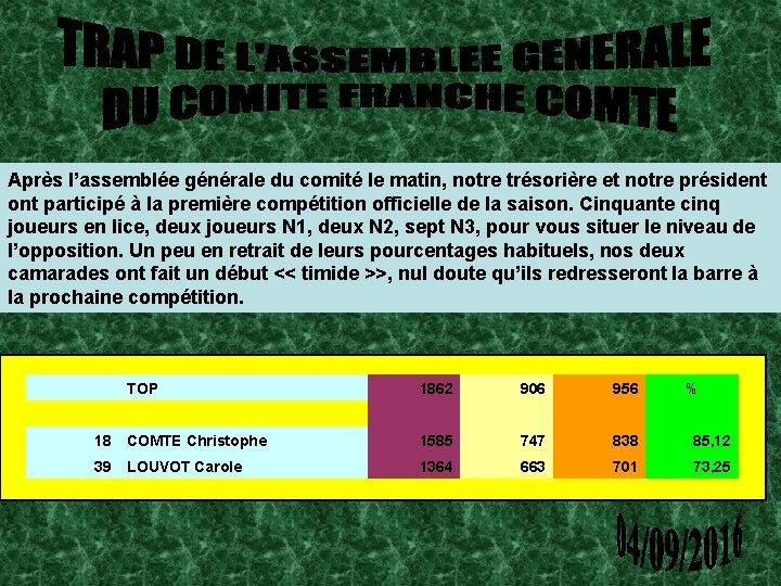 Après l’assemblée générale du comité le matin, notre trésorière et notre président ont participé