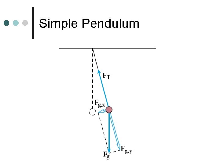 Simple Pendulum 