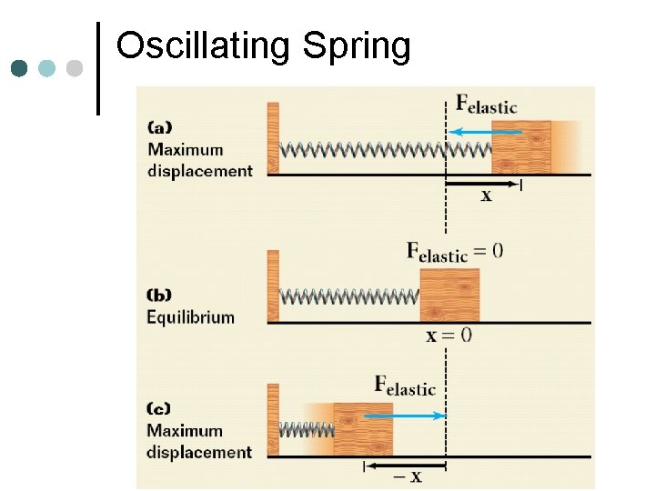 Oscillating Spring 