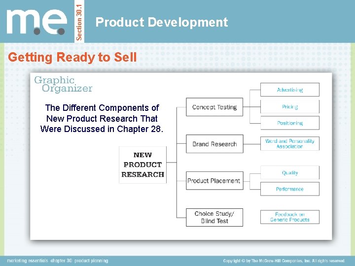 Section 30. 1 Product Development Getting Ready to Sell The Different Components of New