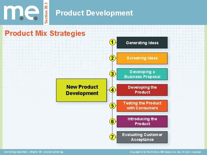 Section 30. 1 Product Development Product Mix Strategies New Product Development 1 Generating Ideas