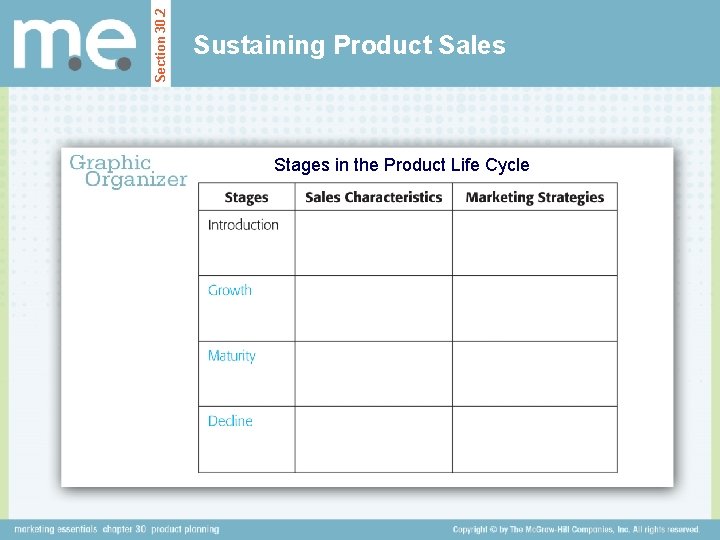 Section 30. 2 Sustaining Product Sales Stages in the Product Life Cycle 