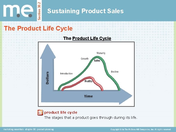 Section 30. 2 Sustaining Product Sales The Product Life Cycle product life cycle The