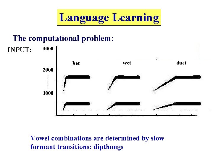 Language Learning The computational problem: INPUT: 3000 2000 bet ba wet da formant transition