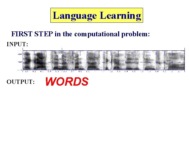 Language Learning FIRST STEP in the computational problem: INPUT: OUTPUT: WORDS 