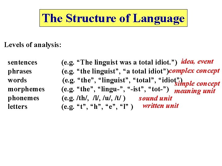 The Structure of Language Levels of analysis: sentences phrases words morphemes phonemes letters (e.
