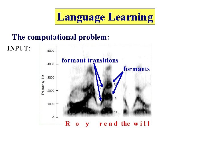 Language Learning The computational problem: INPUT: formant transitions formants R o y r e