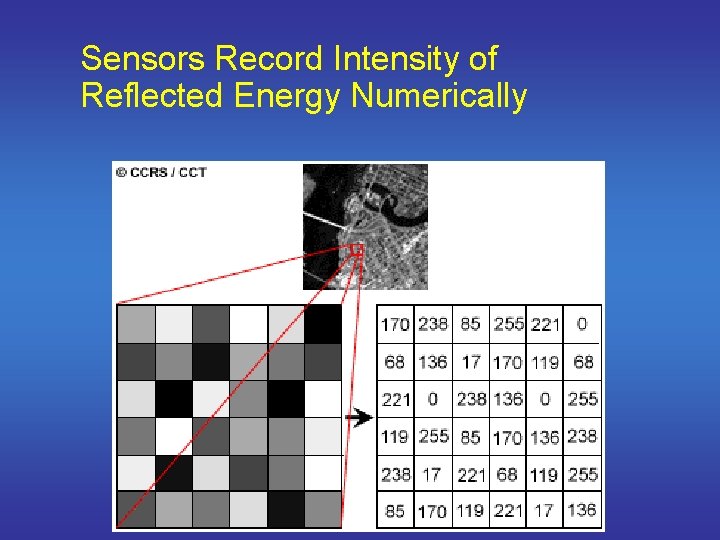Sensors Record Intensity of Reflected Energy Numerically 